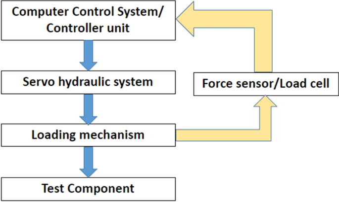 figure 37