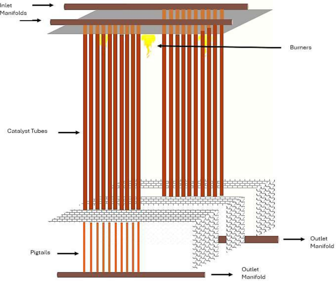 Infrared Thermography for In-Service Diagnostic Assessment of Reformer ...