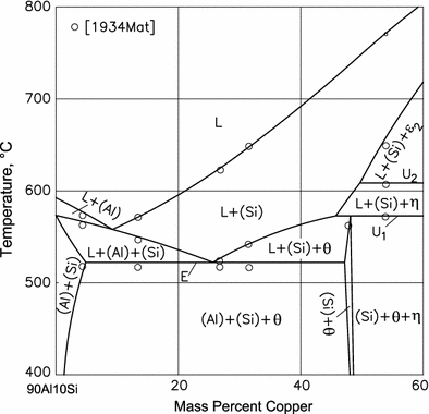 Al-Cu-Si (Aluminum-Copper-Silicon) | SpringerLink