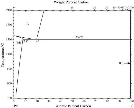 C-Pd (Carbon Palladium) | SpringerLink