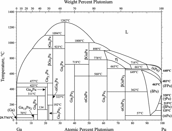 Ga Pu Gallium Plutonium Springerlink
