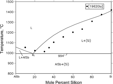 Al-Sb-Si (Aluminum-Antimony-Silicon) | SpringerLink