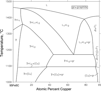 C Cu Fe Carbon Copper Iron Springerlink