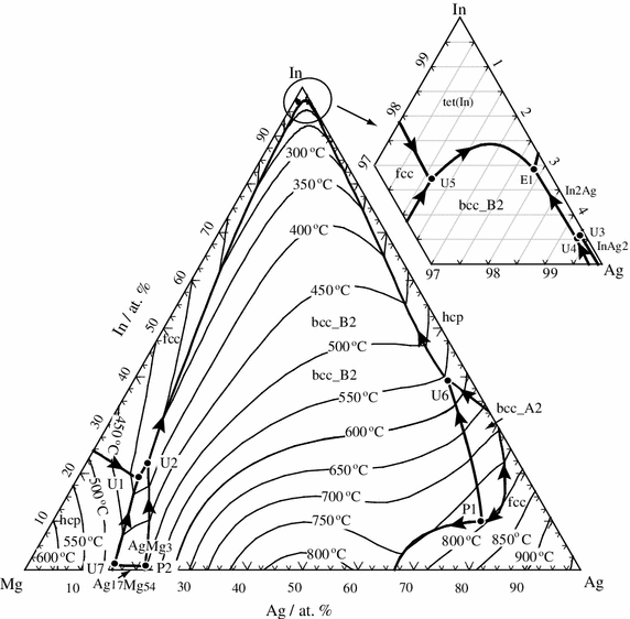 figure 18