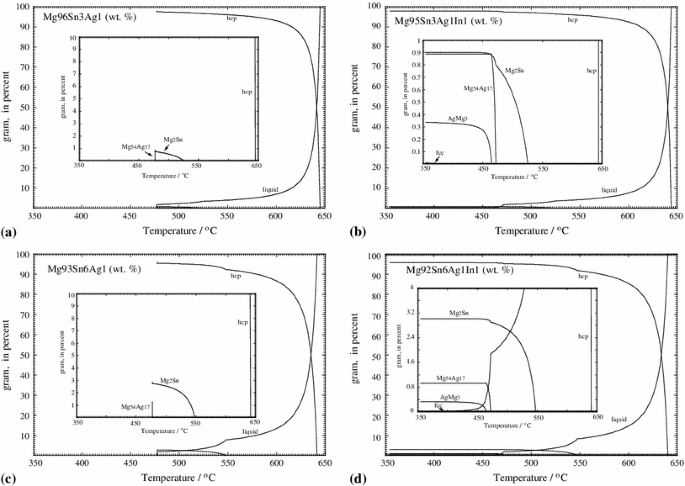 figure 27