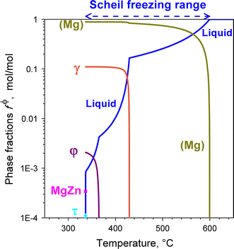 figure 22