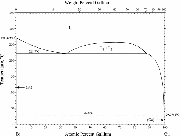 Supplemental Literature Review Of Binary Phase Diagrams Bi Ga Bi Y Ca H Cd Fe Cd Mn Cr La Ge Ru H Li Mn Sr Ni Sr Sm Sn And Sr Ti Springerlink