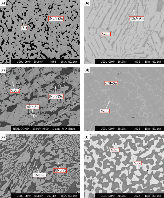 Experimental Investigation Of Phase Equilibria In The Nb Si V Ternary System Springerlink