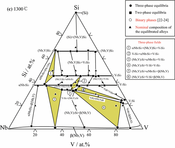 Experimental Investigation Of Phase Equilibria In The Nb Si V Ternary System Springerlink