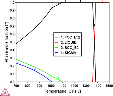 figure 22