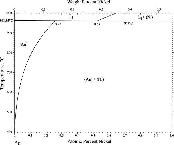 Supplemental Literature Review Of Binary Phase Diagrams Ag Ni Ag Zr Au Bi B Ni Co Sb Cu Mn Cu Si Cu Zn Fe Zr Li Sb Mg Pu And Si Zr Springerlink