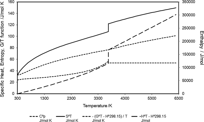 Thermodynamic Properties Of Tungsten Springerlink