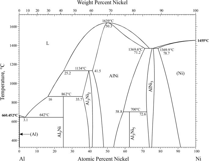 binary phase diagram pdf binary phase diagram pdf