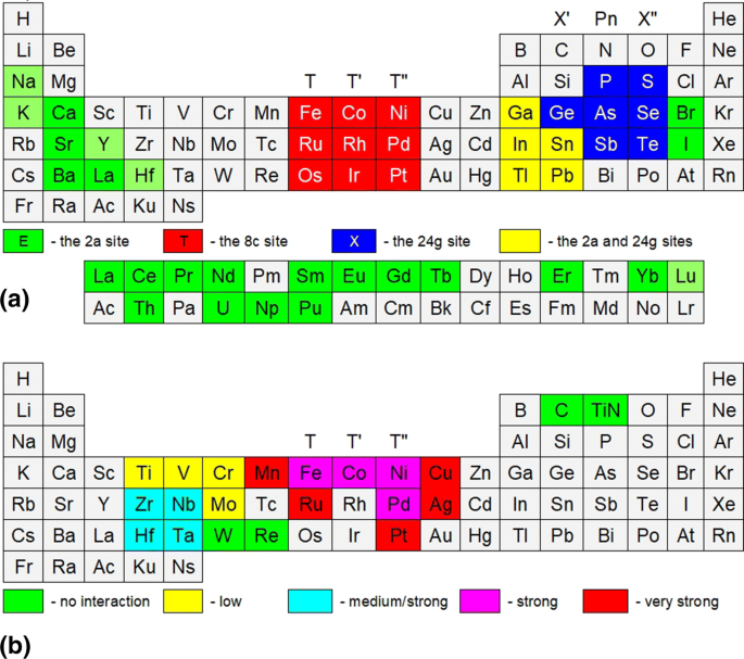 Interaction Of Skutterudites With Contact Materials A Metallurgical Analysis Springerlink