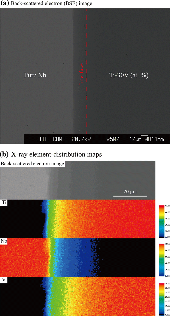 Assessment Of Atomic Mobilities For Bcc Phase In The Ti Nb V System Springerlink