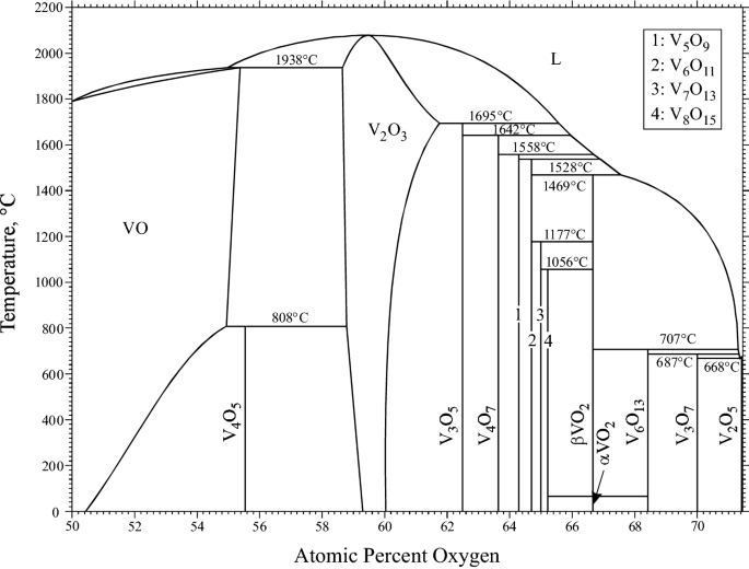 Supplemental Literature Review Of Binary Phase Diagrams Al Pt As U C Li C Mg Cd Nd Co Ta Fe Re Ga Y La Ni O V P Si And Re Zr Springerlink