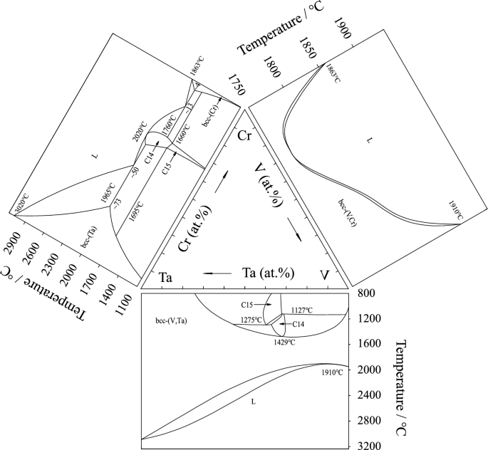 Experimental Investigations Of Phase Equilibria In The Ta V Cr Ternary System Springerlink