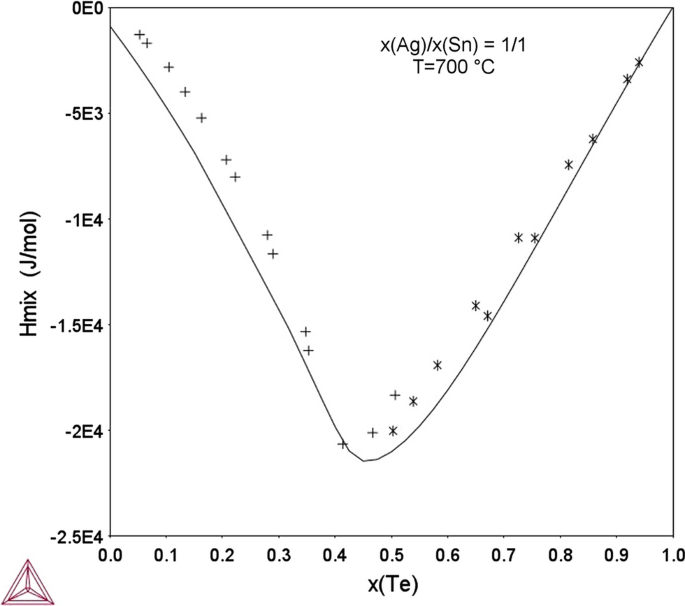 figure 26