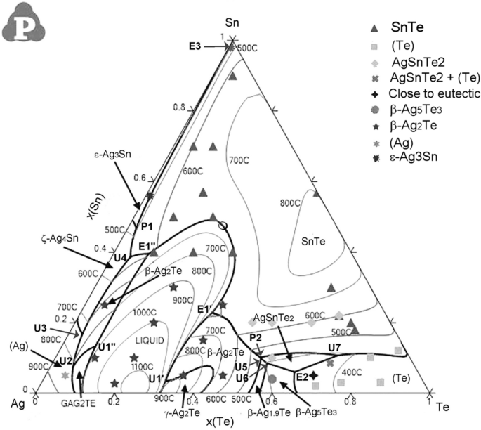 figure 28