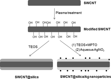 scheme 1