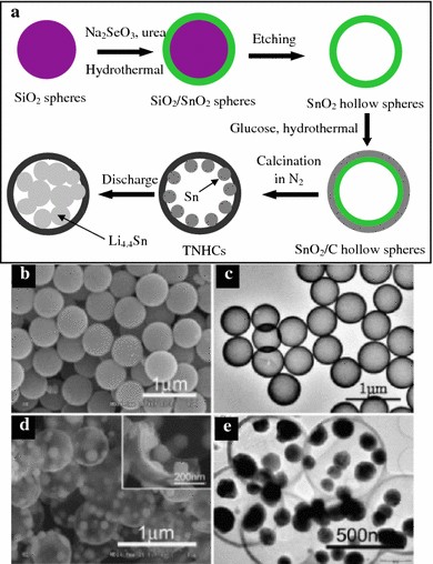 figure 15