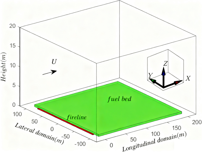 Integrating deep learning with physics-based model for predicting ...