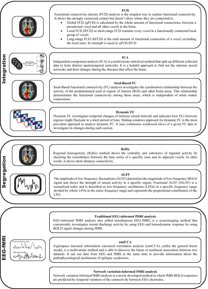 Seed Based Resting State Functional Connectivity Mobile Legends
