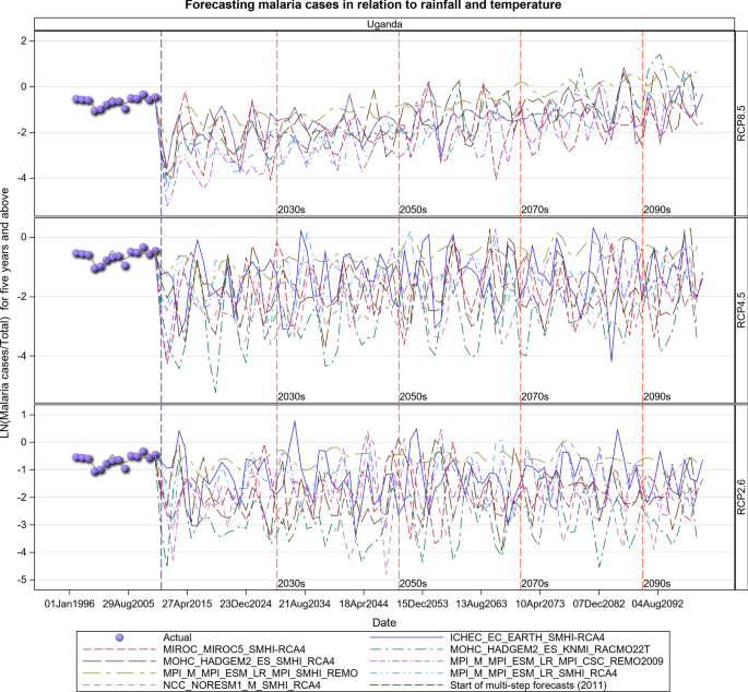 figure 21