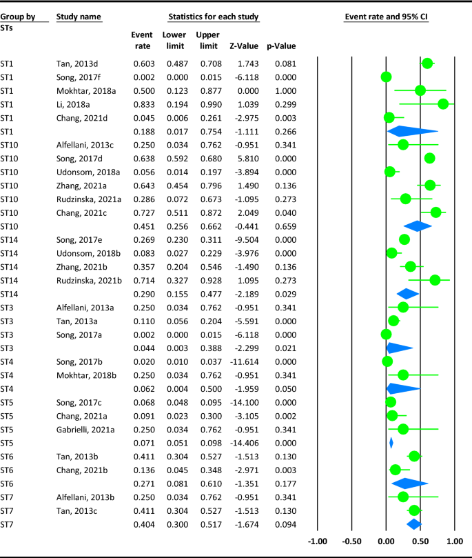 Blastocystis Sp In Small Ruminants A Universal Systematic Review And Meta Analysis Springerlink