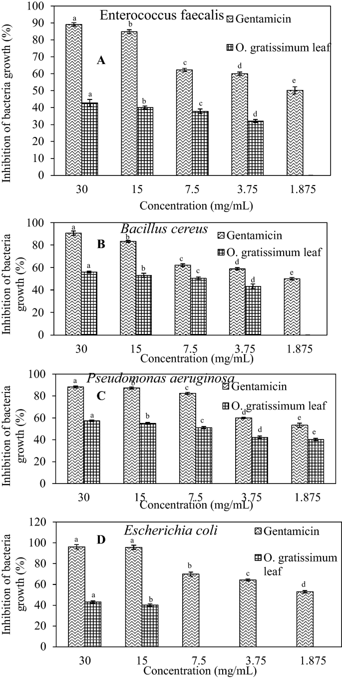 Optimization of microwave-assisted extraction of phenolic 
