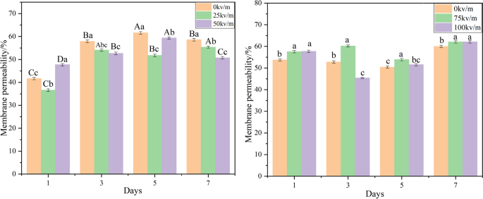 figure 23