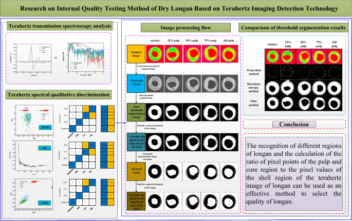 research paper on random forest algorithm