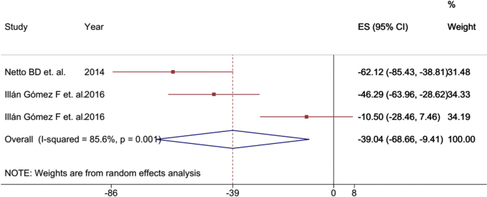 figure 28