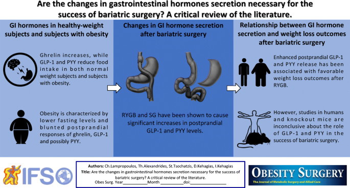 gastric hormone