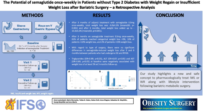 semaglutide and graves disease Why Women with Hashimoto's Are Turning to Semaglutide and Tirzepatide for  Weight Loss and Wellness: Envizion Medical: Wellness Center