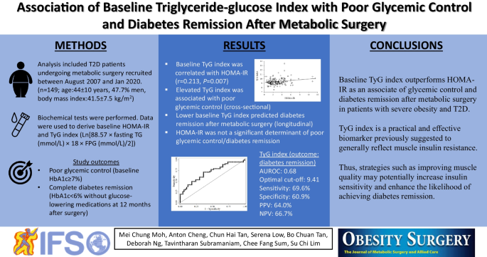 Association of the triglyceride and glucose index with low muscle