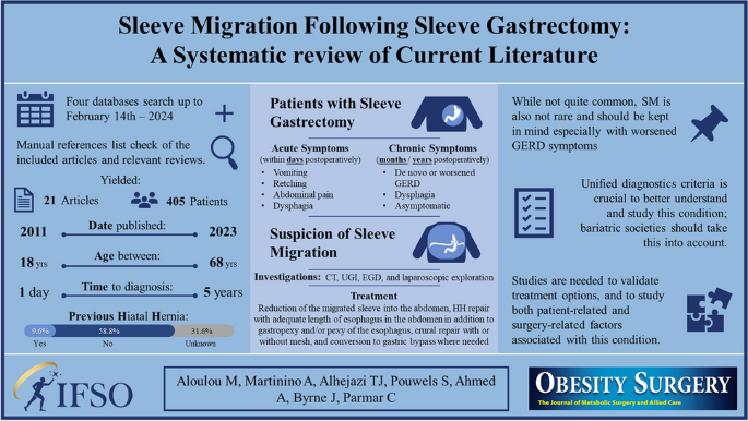 background of study or literature review