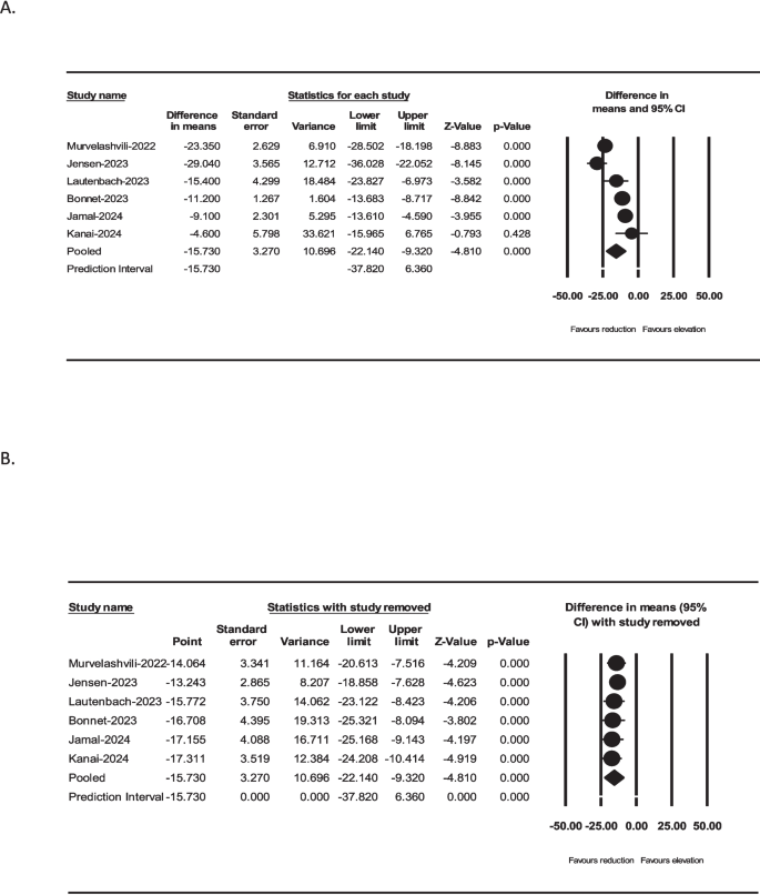 tamiflu and semaglutide Tamiflu Medicare Coverage and Co-Pay Details