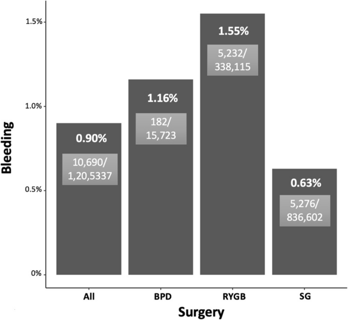 Evaluating National Trends in Bleeding Associated with Metabolic ...