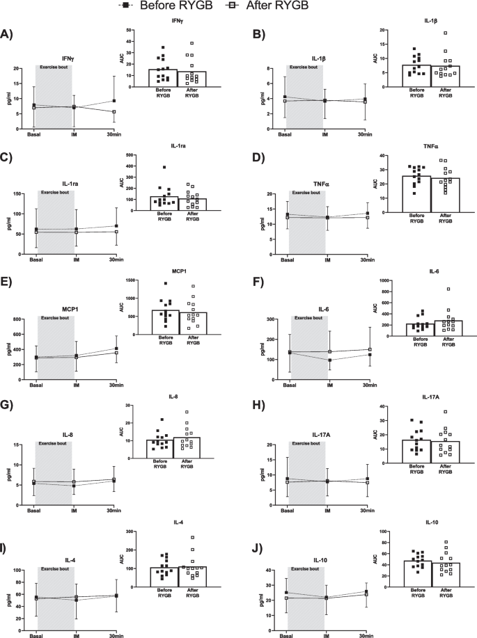 Beautiful view of Calorie Counting For Gastric Bypass Surgery Patients On Glp-1