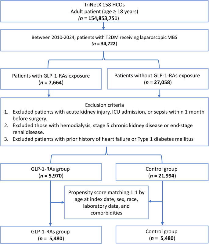 glp-1 gi obstruction attorney in louisiana Bowel Obstruction Due to Semaglutide