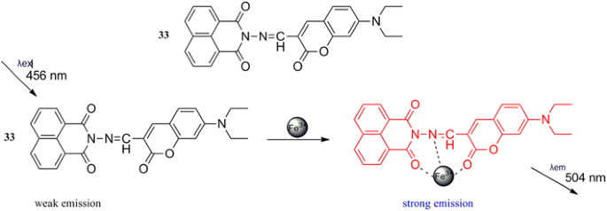 figure 16