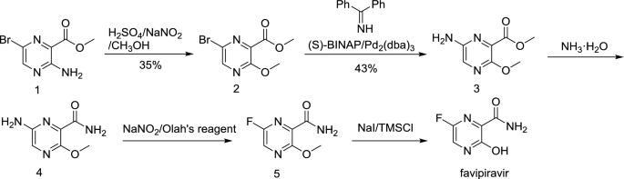 Image result for FAVIPIRAVIR SYNTHESIS