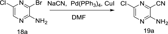 figure b