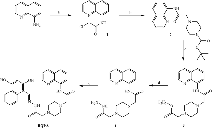 scheme 1