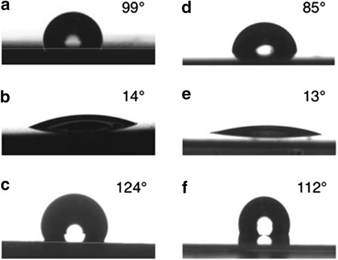 Chemical Vapor Deposition And Its Application In Surface Modification Of Nanoparticles Springerlink