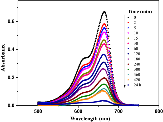 figure 18