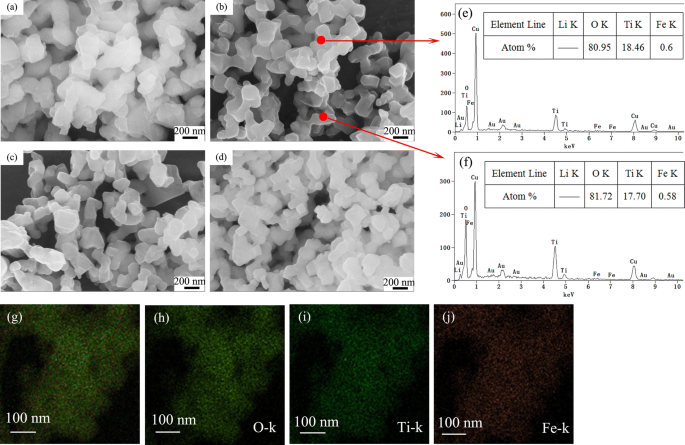 Enhanced Electrochemical Performance Of Fe Doping Li 4 Ti 5 O 12 Anode Material For Energy Storage Device Springerlink