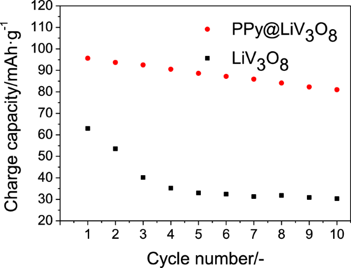 figure 23