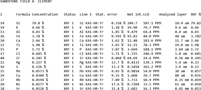Performance evaluation of reusing produced water as fracking fluid 